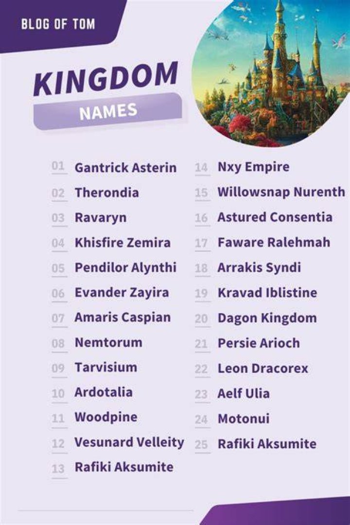 A Journey Into Magical Kingdom Names