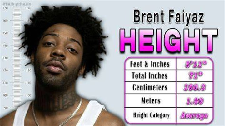 How Tall is Brent Faiyaz? Brent Faiyaz's Height How Tall Height