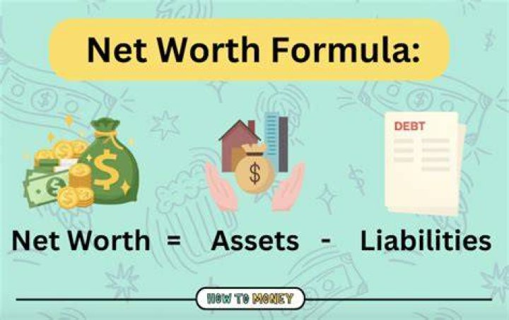 How To Calculate Net Worth Example Haiper