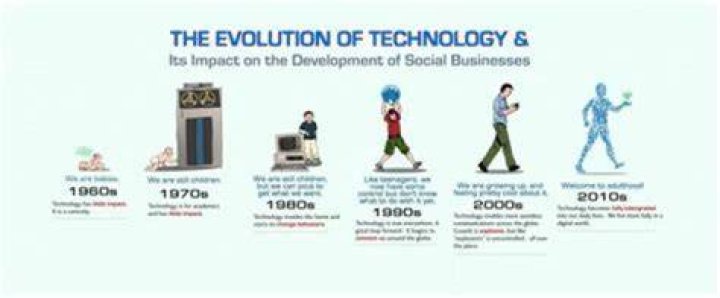Insights, Perspectives, And Societal Evolution
