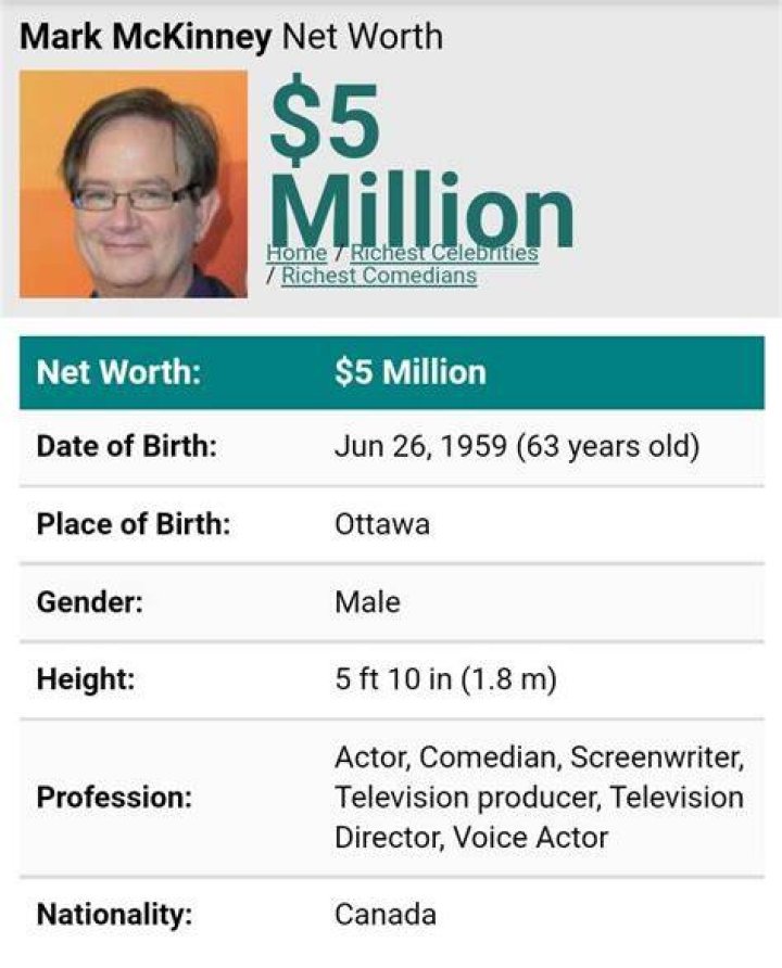 Mark McKinney Net Worth 2022/2021, Salary, Age, Height, Bio, Family