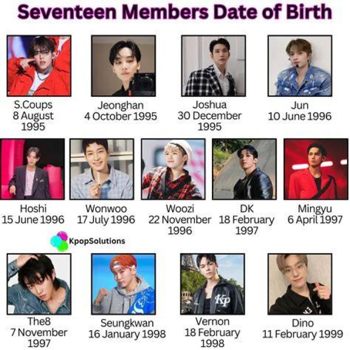 Seventeen Members Age (Updated Current Age) and Debut Age KPop