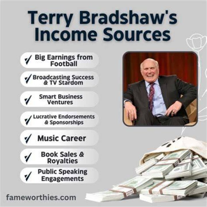 Uncovering The Wealth Of Bobby Lytes: Net Worth, Sources, And Success