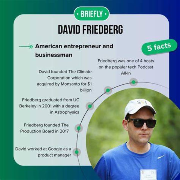 Unveiling David Friedberg's Net Worth: Insights And Discoveries