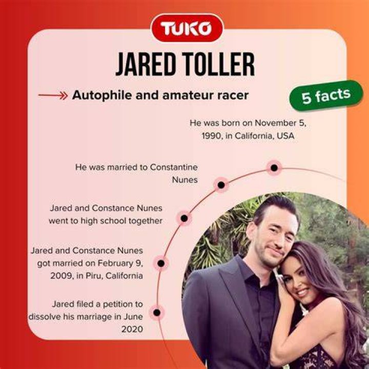 Unveiling The Secrets Of Basketball Star Jared Toller