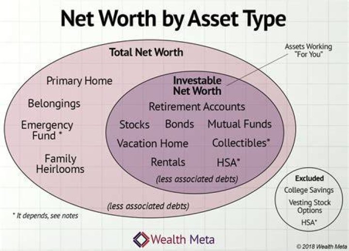 What Does Net Worth Mean and How Do You Calculate It? LiVEWELL